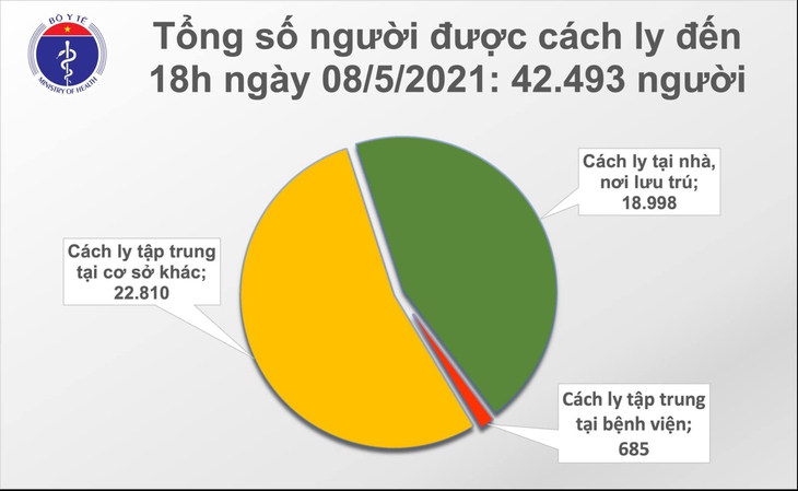 cach ly chieu 8